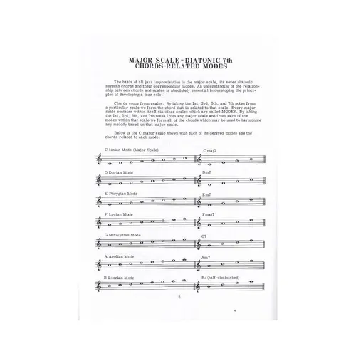How To Creat And Develop A Jazz Sax Solo