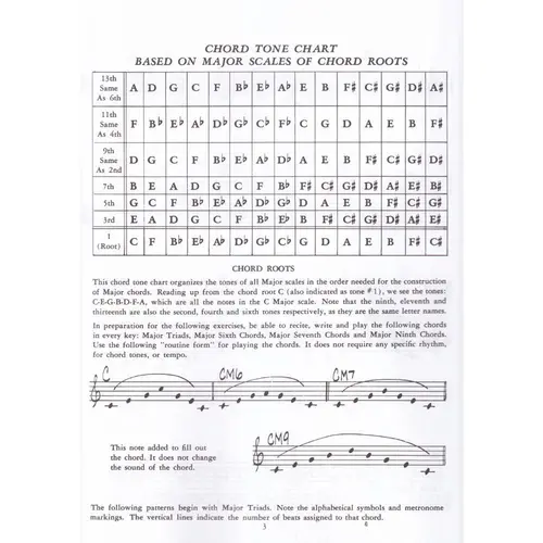 Patterns for Jazz: A Theory Text for Jazz Composition and Improvisation - treble clef instruments