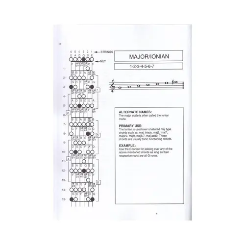 Progressive Guitarist - Scale Patterns