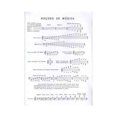 Escola Preparatoria de Piano - Op.101