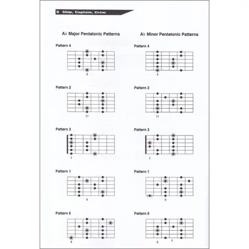 Ultimate Play-Along-Blues -Guitar Trax