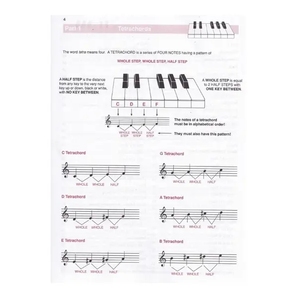 The Complete Book of Scales, Chords, Arpeggios & Cadences